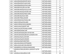 lista ofiar zestrzelonego samolotu