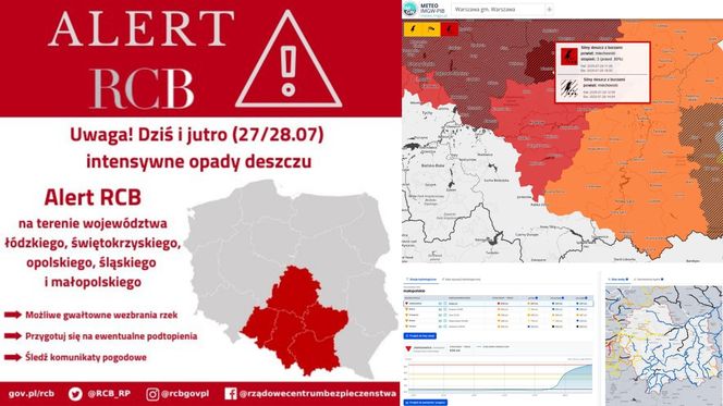 Małopolska zmaga się z nawałnicami. Wojewoda przedstawił niepokojące dane