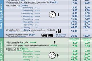 Ceny biletów w Krakowie 2013
