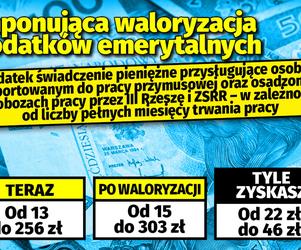 Imponująca waloryzacja dodatków emerytalnych