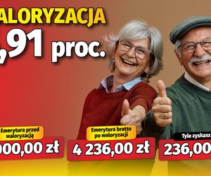 Waloryzacja 5,91 proc.