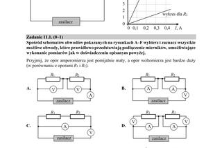ARKUSZE CKE - Matura fizyka - poziom podstawowy i rozszerzony 2019