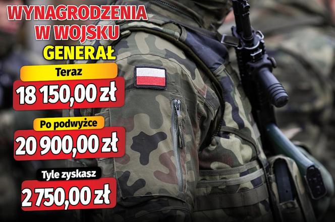 Wymagrodzenia w wojsku