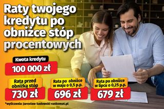 Raty twojego kredytu po obniżce stóp procentowych