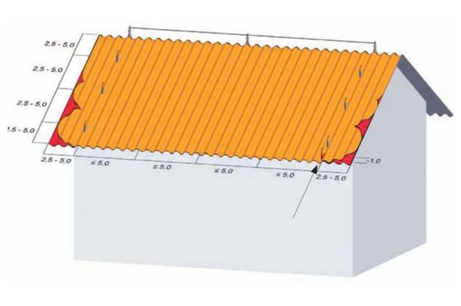 Projektowanie stałych systemów asekuracyjnych - analiza ryzyka upadku z dachu