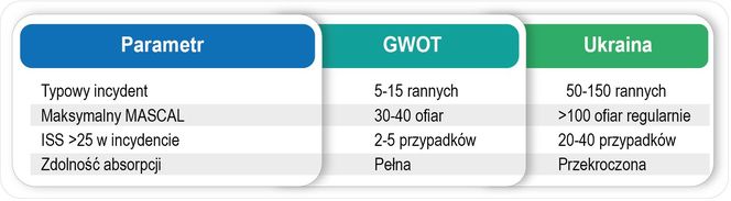 Medycyna w „mgle wojny”