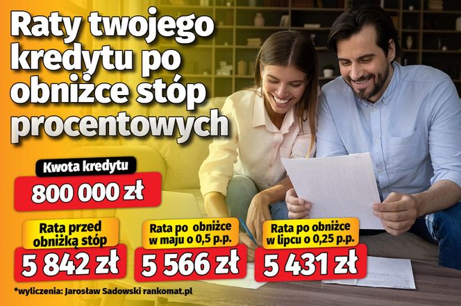 Raty twojego kredytu po obniżce stóp procentowych