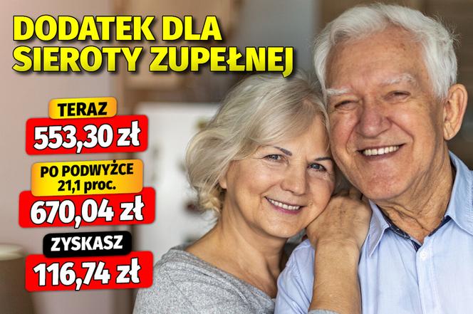 Dodatki emeryckie po waloryzacji 21,1 proc.