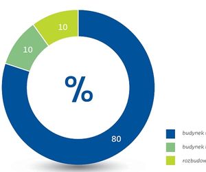 Pierwszy w Polsce raport dotyczący stanu energetycznego budynków