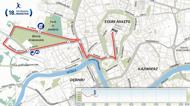 Trasa Cracovia Maratonu 2019 - Stare Miasto MAPA