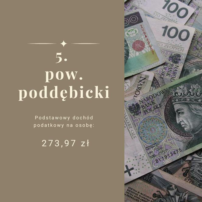 Najbiedniejsze powiaty w Łódzkiem