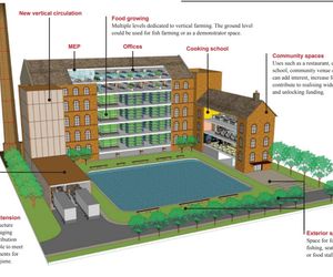 Ilustracyjny widok nieczynnego młyna, w którym uprawa żywności działa jako katalizator rewitalizacji i stanowi kluczowy element eksponowania dziedzictwa budynku.