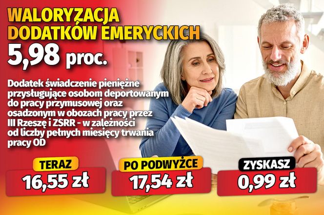 Waloryzacja dodatków do emerytur 5,98 proc. 