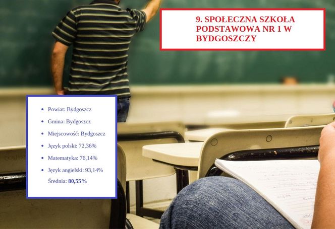 Tu uczniowie najlepiej poradzili sobie na egzaminie ósmoklasisty 2025