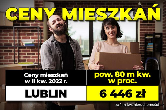 Ceny mieszkań