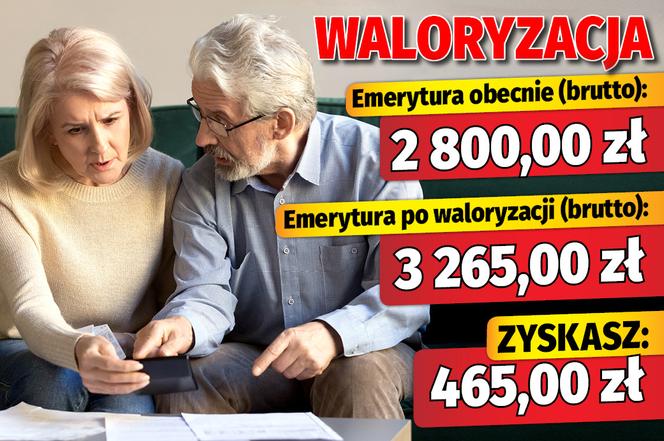 Waloryzacja