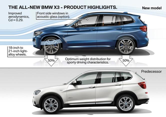 2018 nowe BMW X3