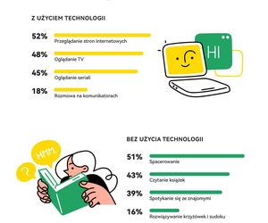 Światowy Dzień Wellbeingu 