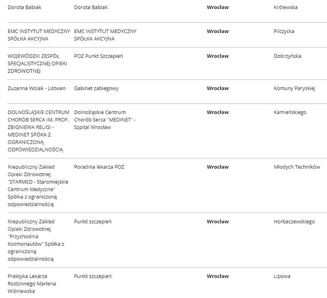 Lista punktów szczepień we Wrocławiu