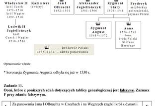 Próbny egzamin gimnazjalny - Historia i WOS