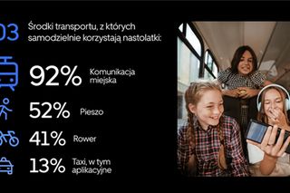 Pierwsza w Polsce taxi dla nastolatka - Uber Teens