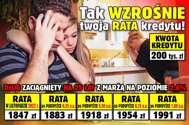 Tak wzrośnie Twoja rata kredytu!