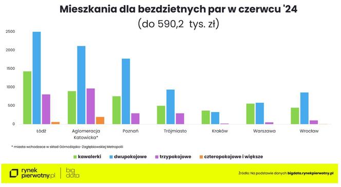 Ceny nieruchomości 2024