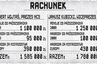 Prezesy kosztowały nas 3,3 miliona złotych