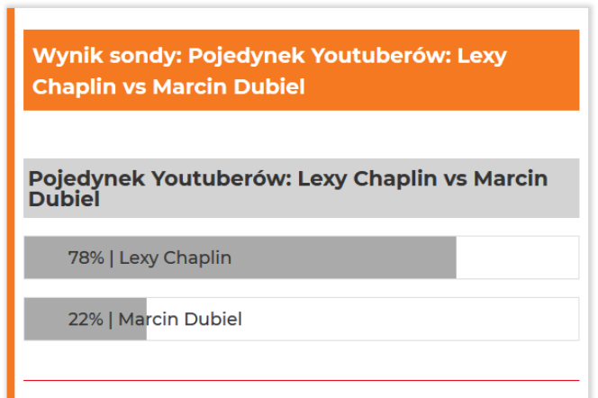 Pojedynek Youtuberów: Lexy Chaplin vs Marcin Dubiel [GŁOSOWANIE]