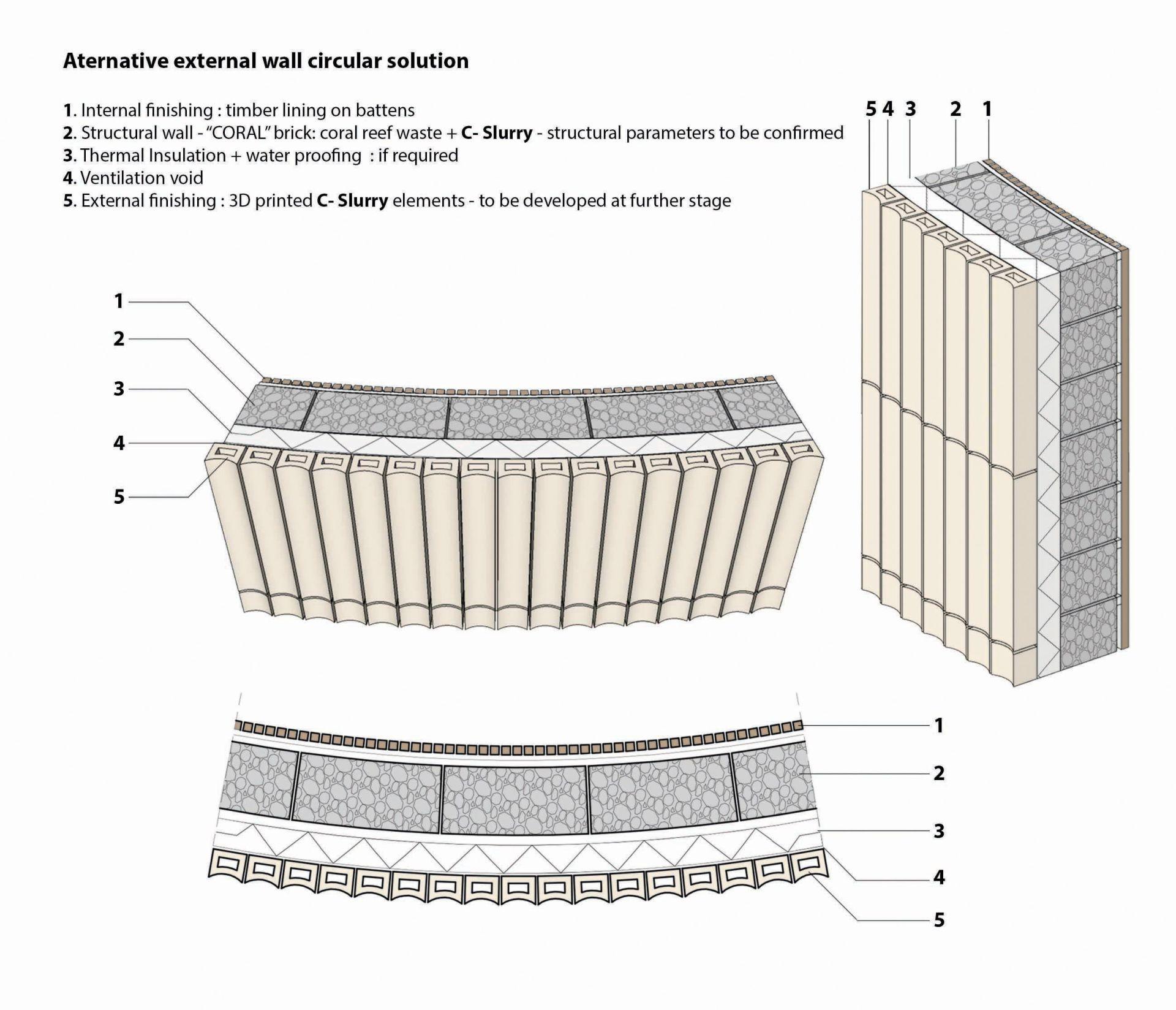 Pracownia Ingarden & Ewý wygrała konkurs na projekt zespołu domów rekreacyjnych na Peskadorach na Tajwanie