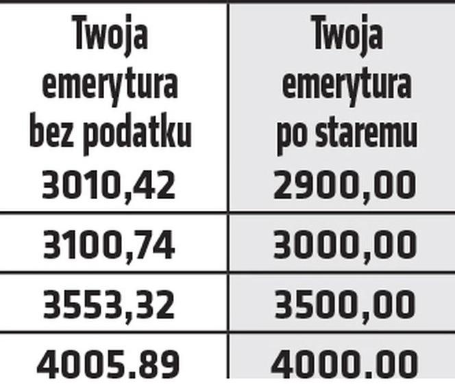Emerytury bez podatku zagrożone