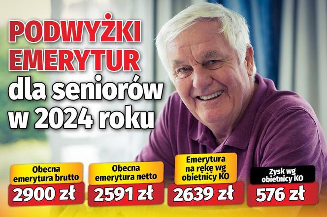 Podwyżki emerytur dla seniorów w 2024 roku