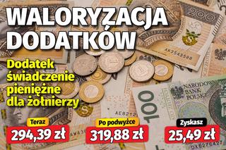 waloryzacja dodatków emerytalnych