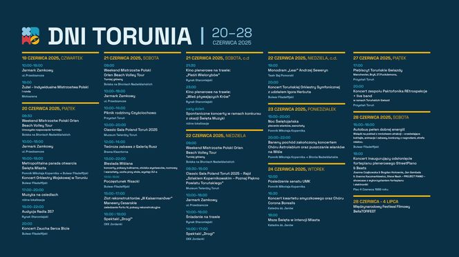 Dni Torunia 2025: Harmonogram, plan wydarzeń, rozpiska godzinowa