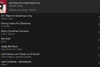 Użytkownicy Spotify kochają świąteczną muzykę - który hit odtwarzamy najczęściej? 