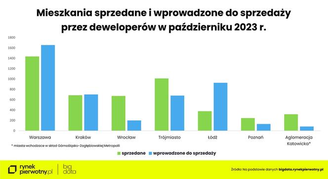 Koniec cenowego szaleństwa na rynku mieszkań?