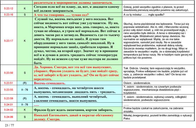 Stenogramy rozmów z wieżą