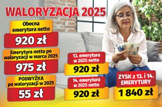 Nowa Waloryzacja Rent I Emerytur 2025. Kiedy Wypłata 13. I 14 ...