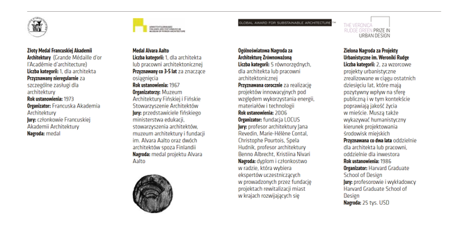 Nagrody architektoniczne w Polsce i na świecie
