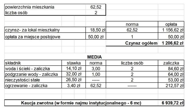 Nowi lokatorzy mieszkań czynszowych w bloku przy Jana Pawła wybrani. Ile zapłacą za lokal?