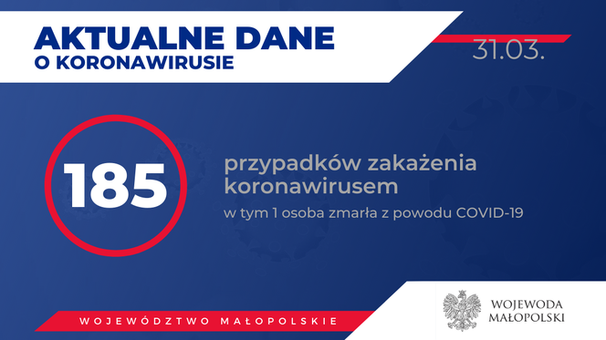 185 zachorowań w Małopolsce