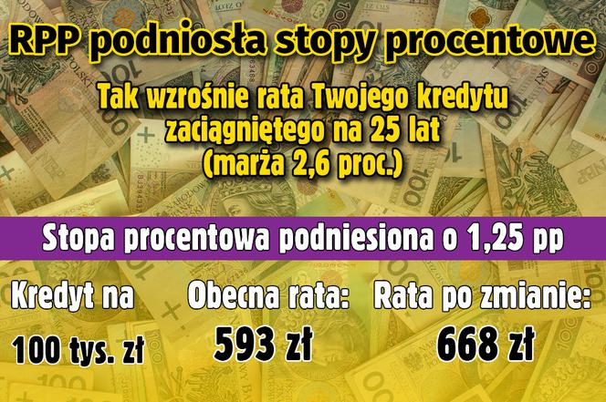 Stopy procentowe