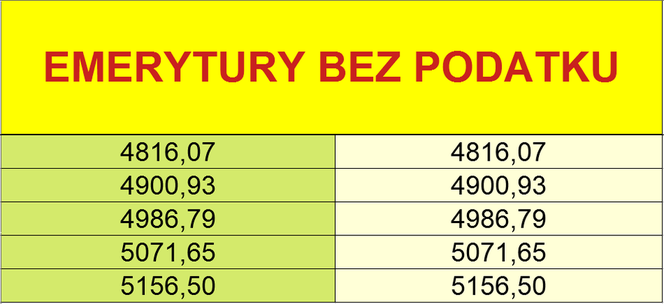 Emerytury bez podatku