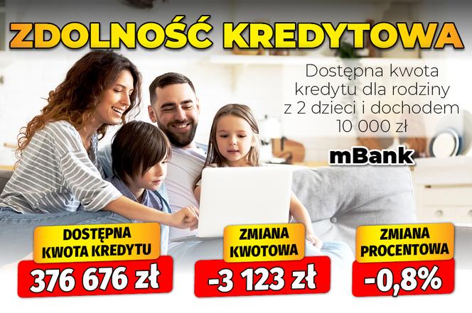 Zdolność kredytowa z dziećmi