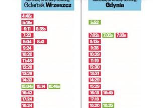 Gdynia Karwiny w kierunku Gdańsk Wrzeszcz i Gdynia