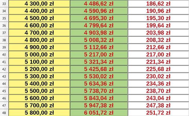 Waloryzacja rent i emerytur 2021 Eurostat
