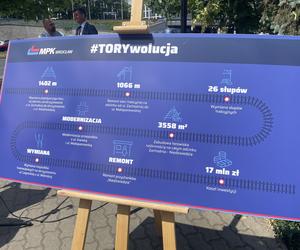 Wkrótce remont w ciągu ulicy Legnickiej. Od 18 czerwca duże zmiany komunikacyjne
