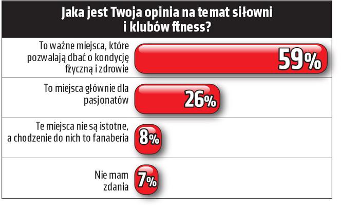 Siłownie