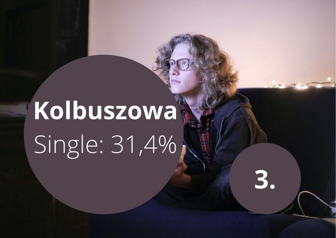 Kolbuszowa 40. miejsce w Polsce
