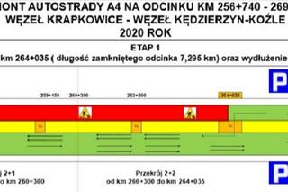 Remont A4 [MAPA UTRUDNIEŃ]